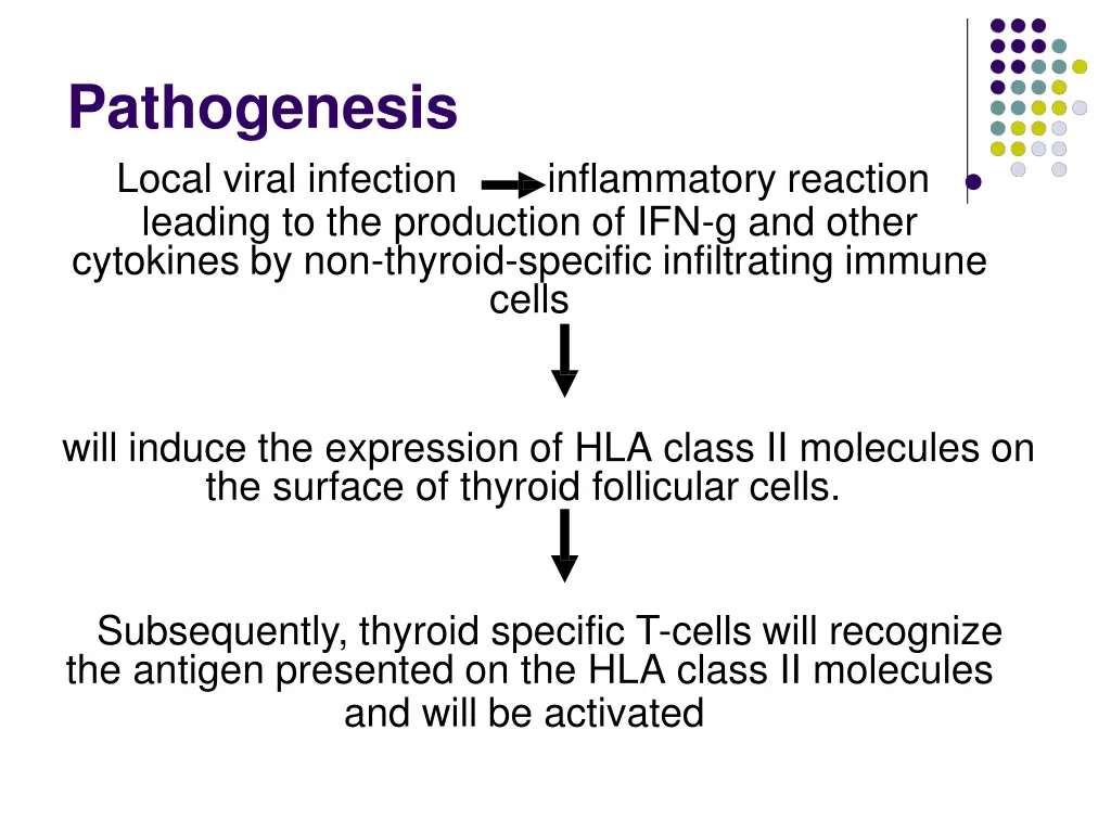 pathogenesis local viral infection leading