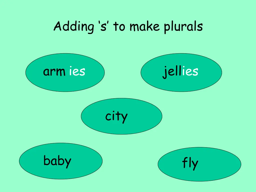 adding s to make plurals 10