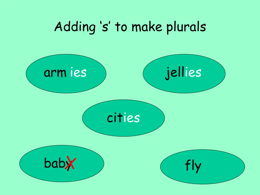 adding s to make plurals 13