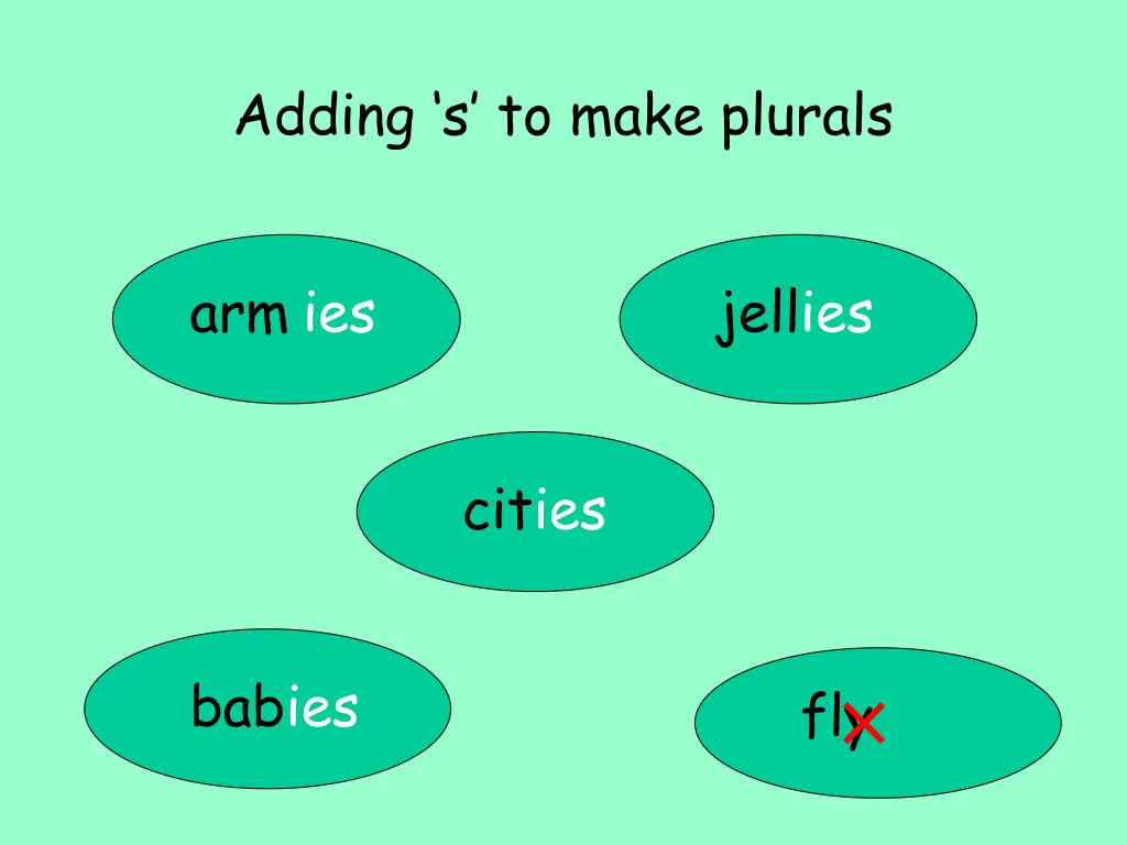adding s to make plurals 15