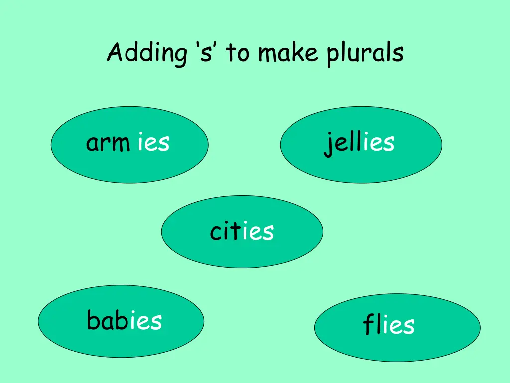 adding s to make plurals 16
