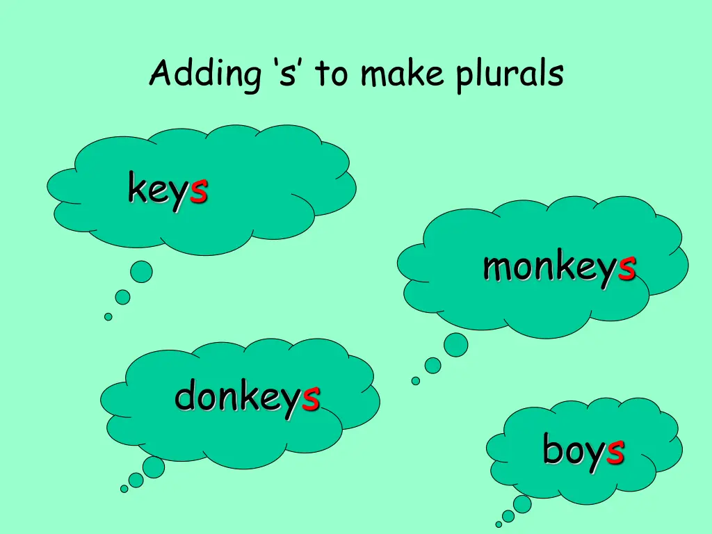 adding s to make plurals 28