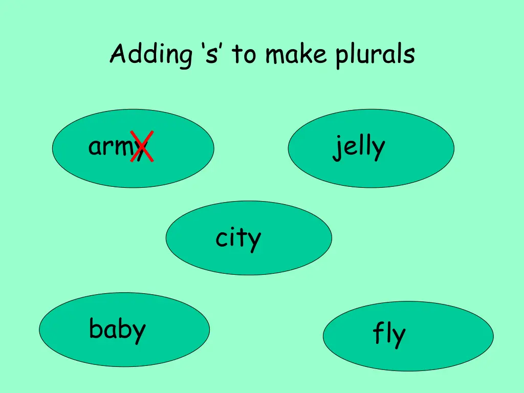 adding s to make plurals 7