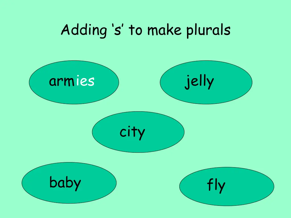 adding s to make plurals 8
