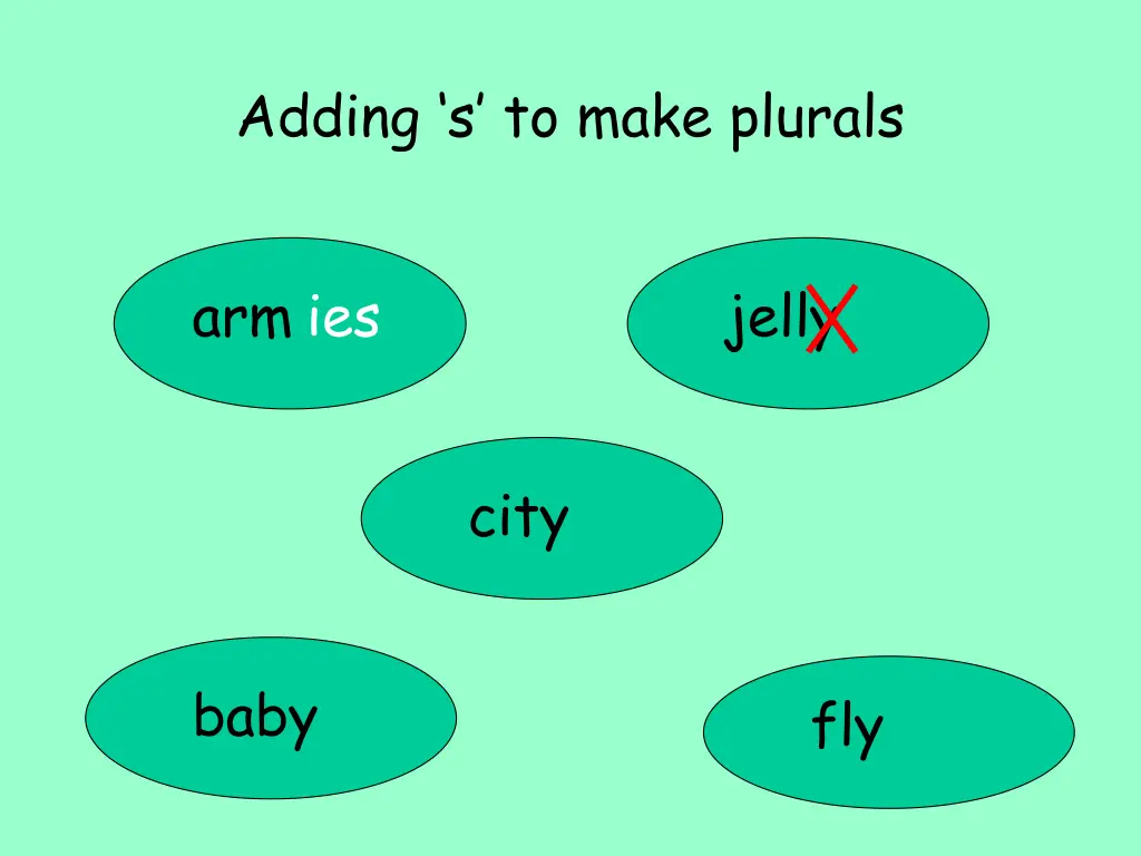 adding s to make plurals 9