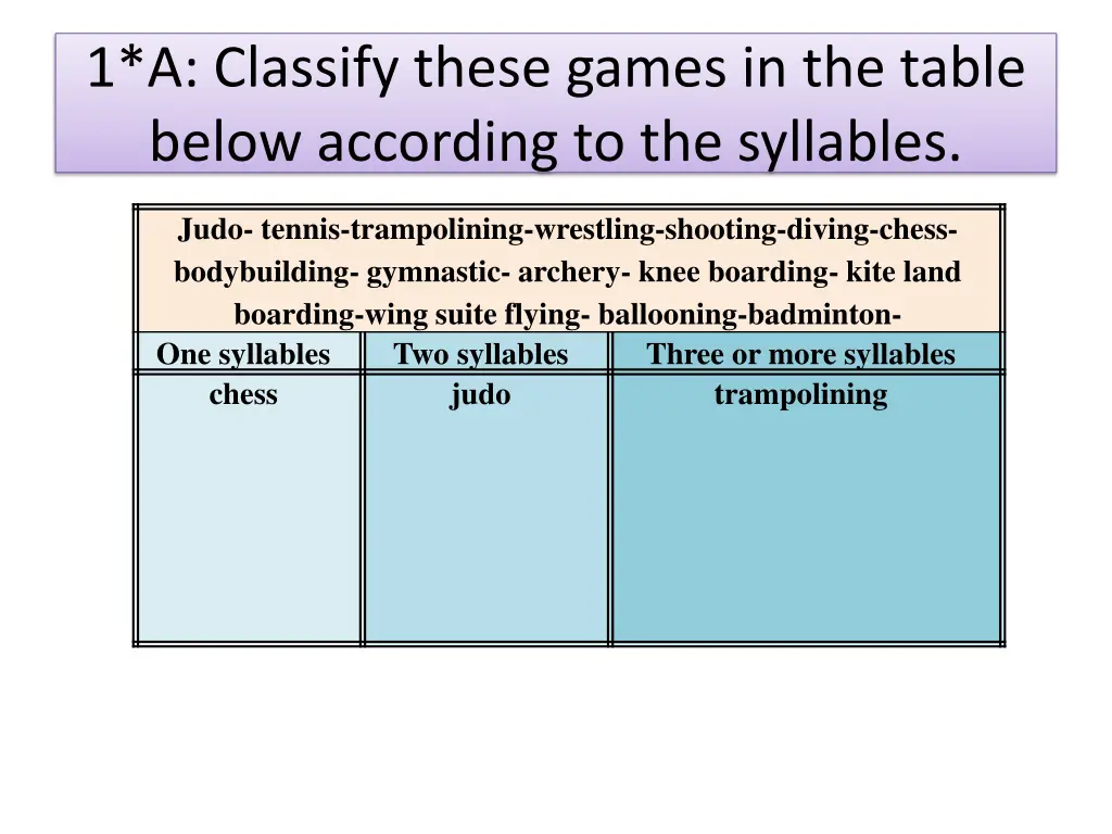 1 a classify these games in the table below