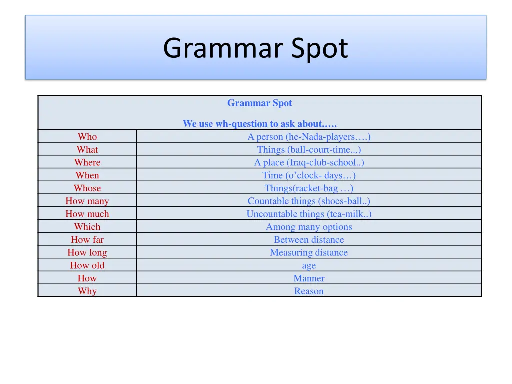 grammar spot