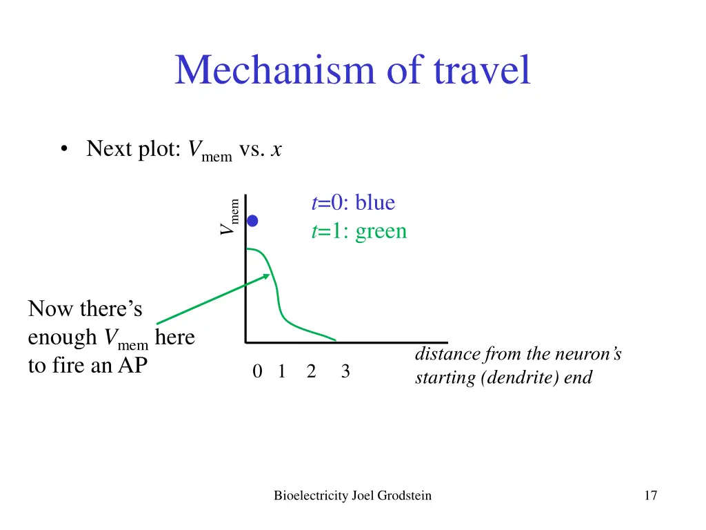 mechanism of travel 1