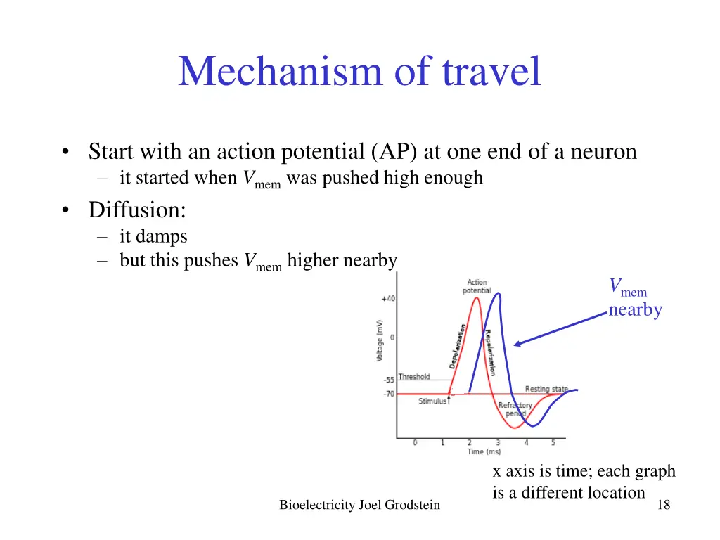 mechanism of travel 2