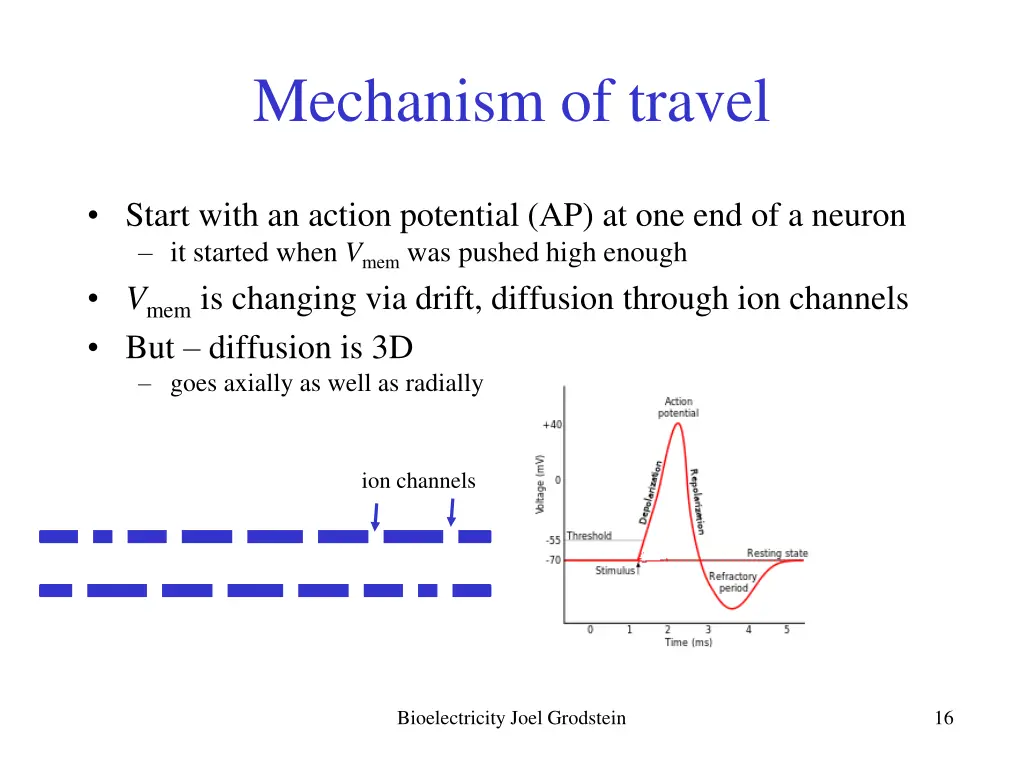 mechanism of travel