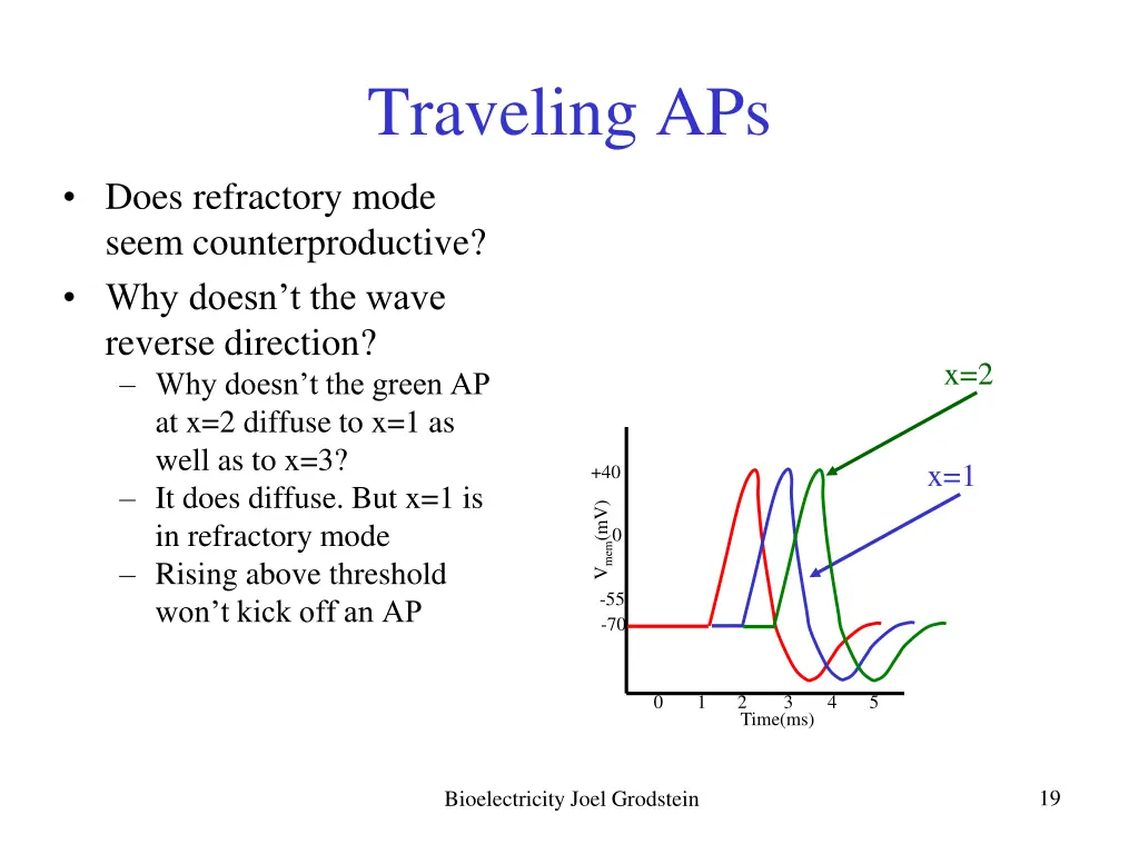 traveling aps