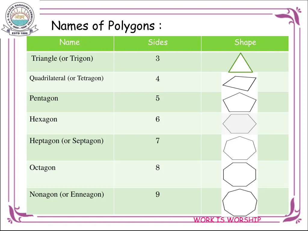 names of polygons name