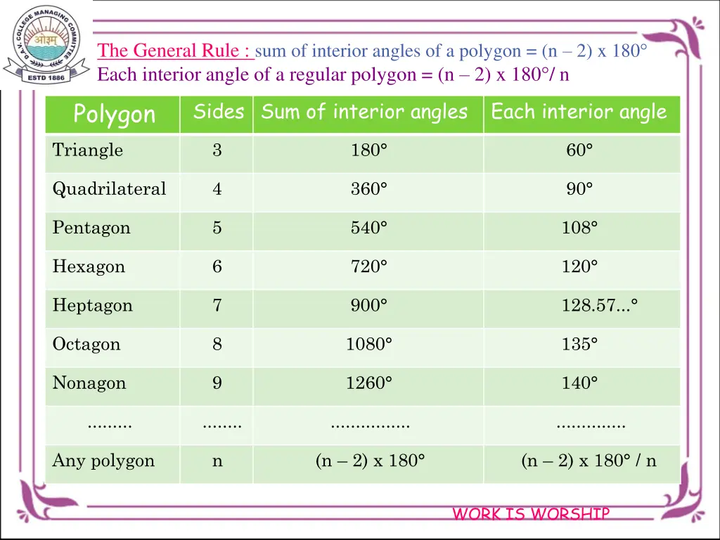 the general rule sum of interior angles