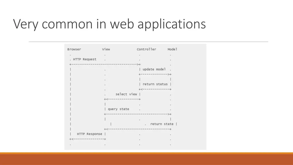 very common in web applications