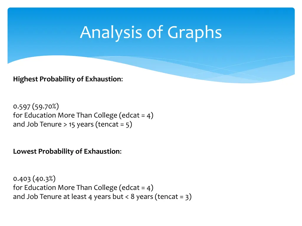 analysis of graphs