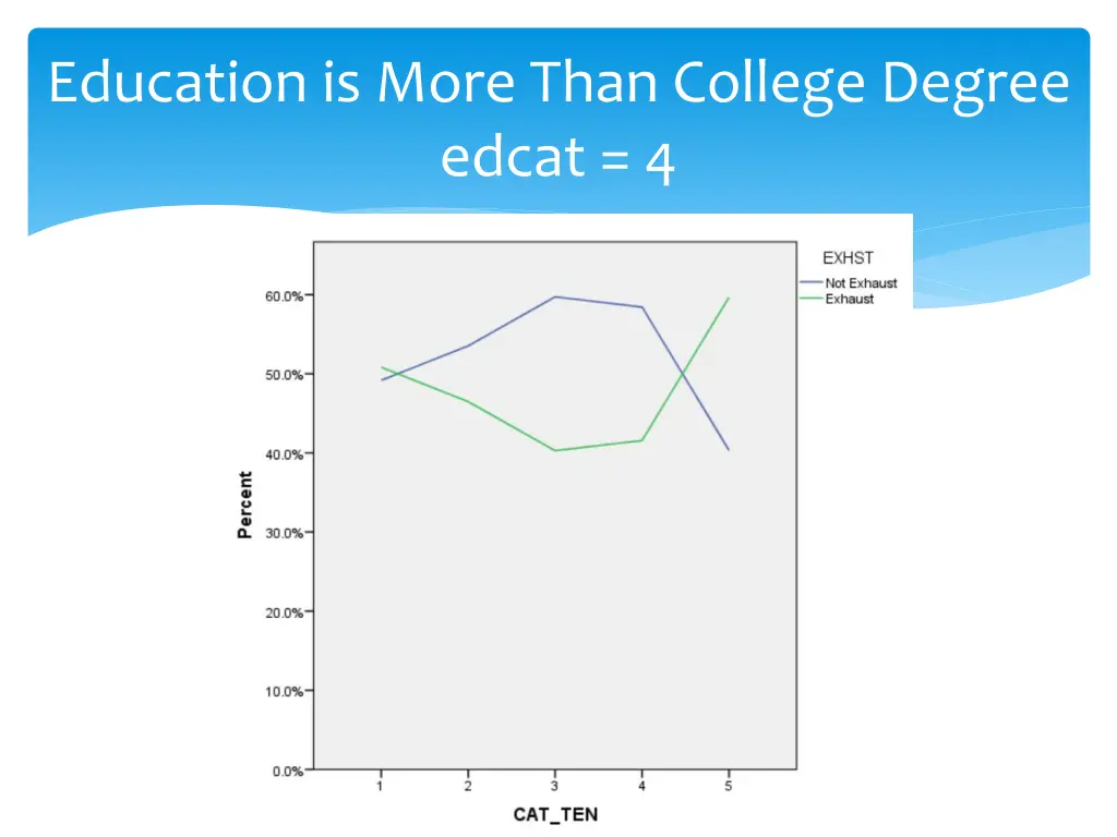 education is more than college degree edcat 4