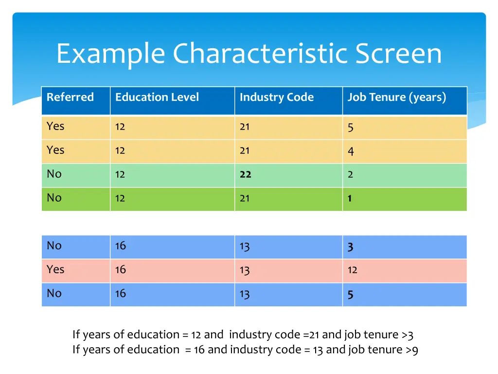 example characteristic screen