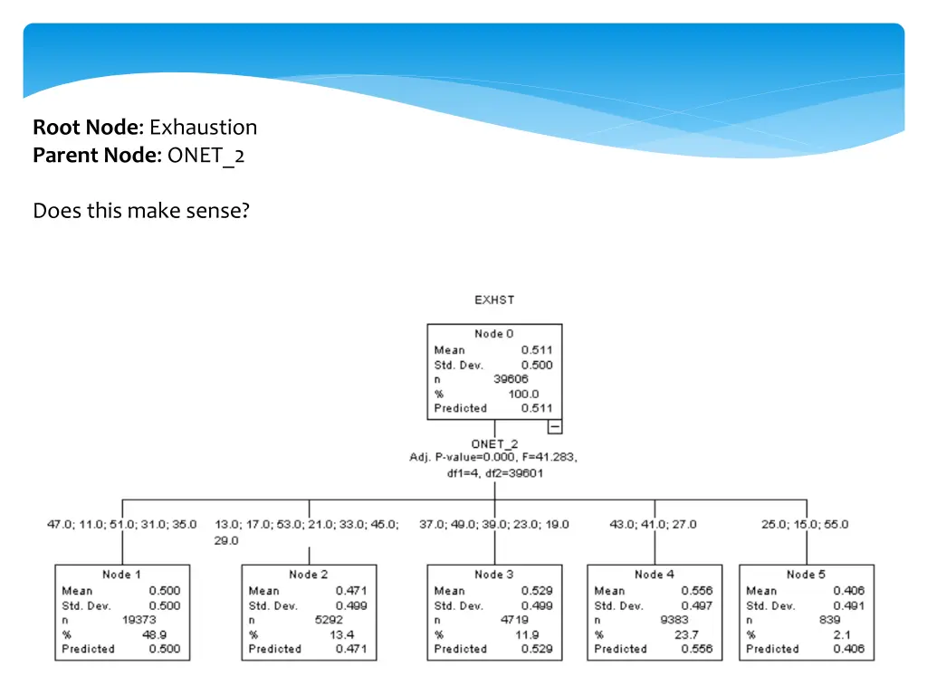 root node exhaustion parent node onet 2