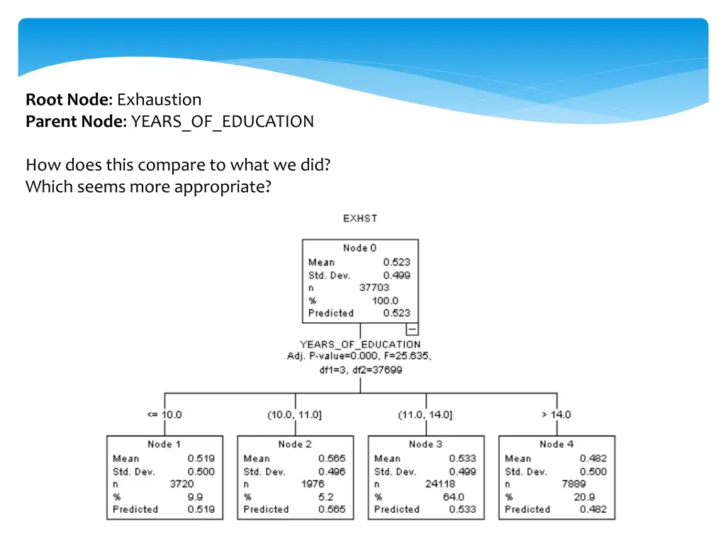 root node exhaustion parent node years