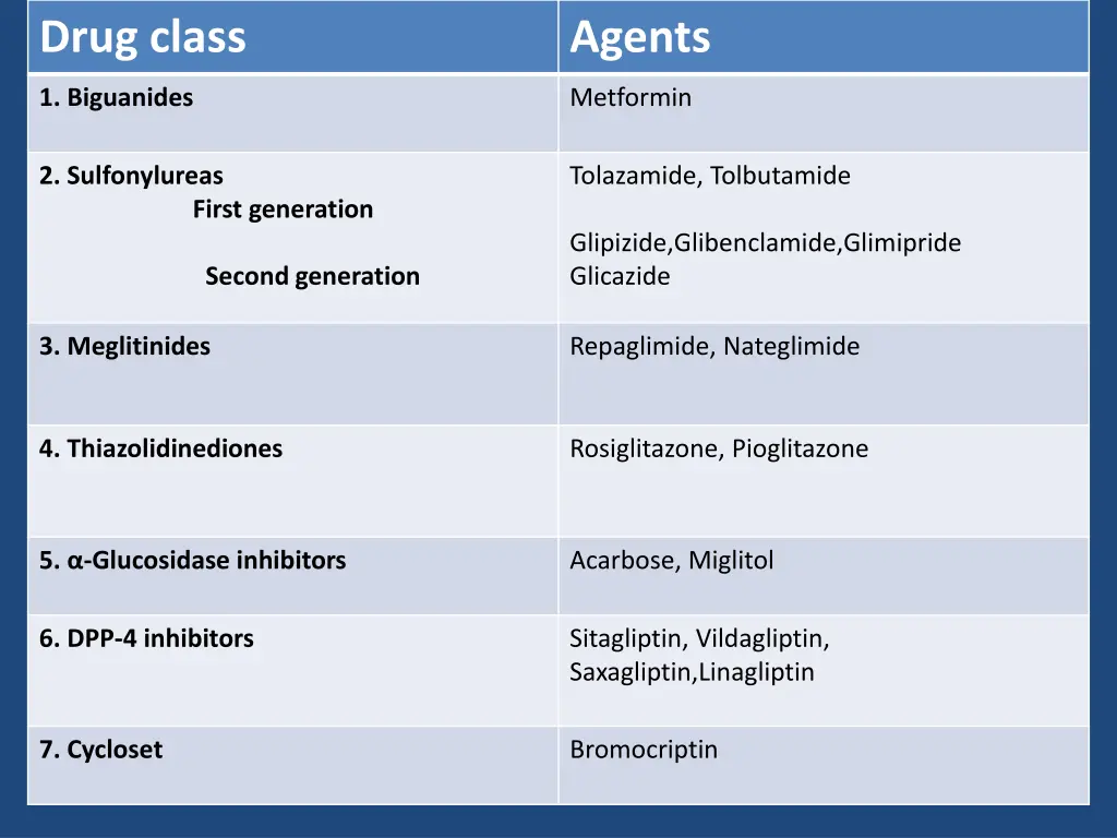 drug class