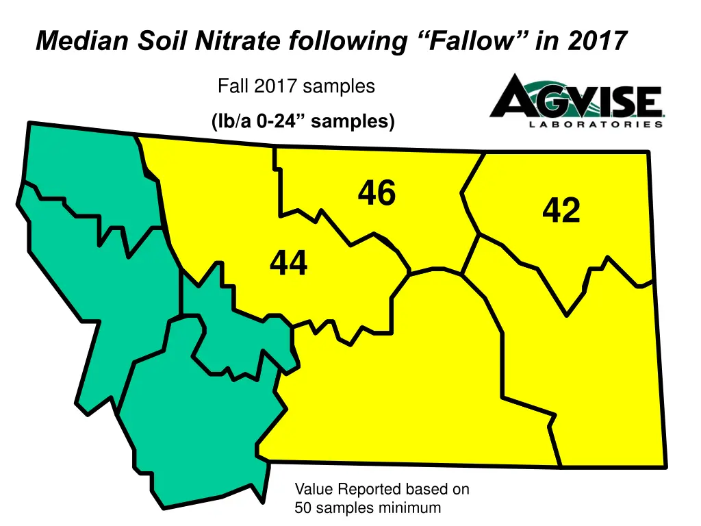 median soil nitrate following fallow in 2017