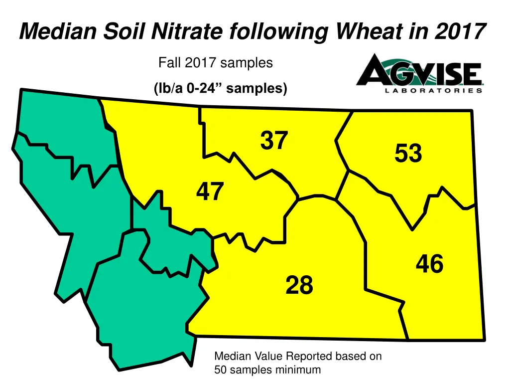 median soil nitrate following wheat in 2017