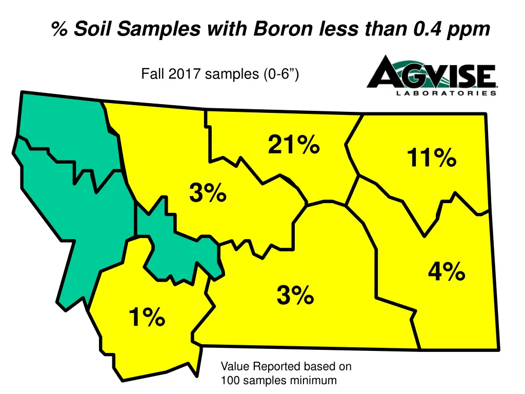 soil samples with boron less than 0 4 ppm