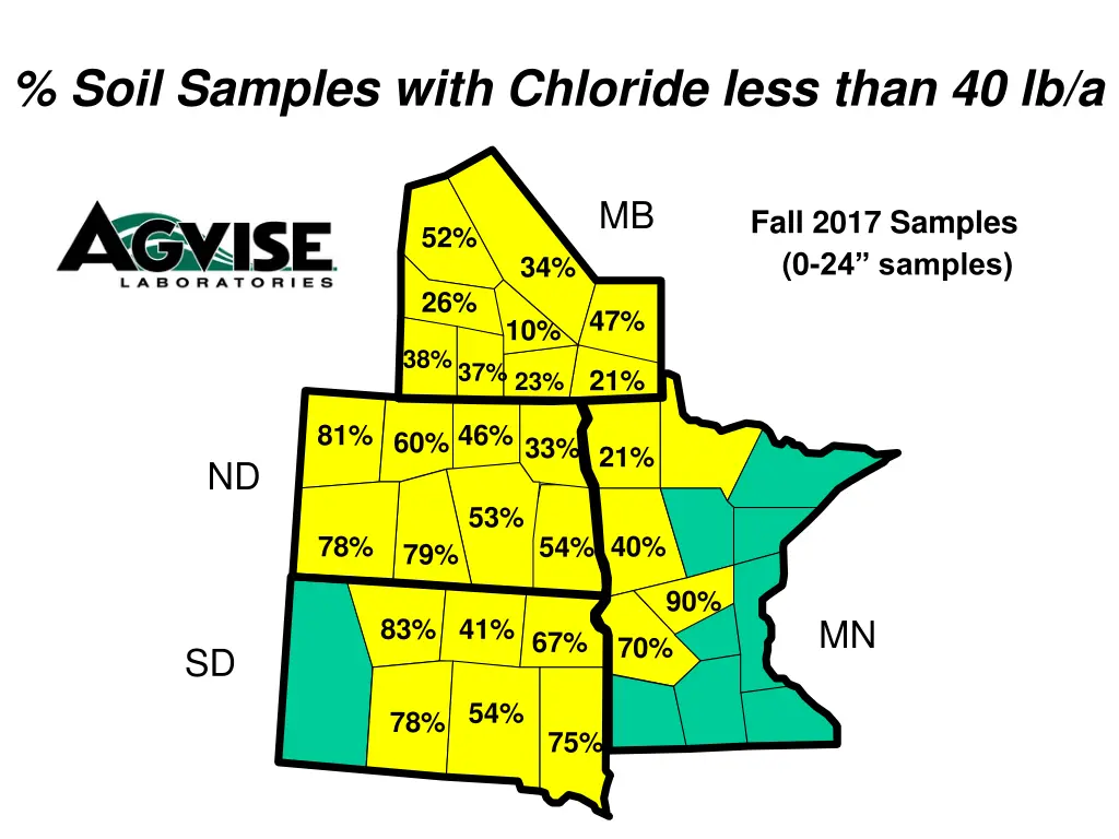 soil samples with chloride less than 40 lb a 1