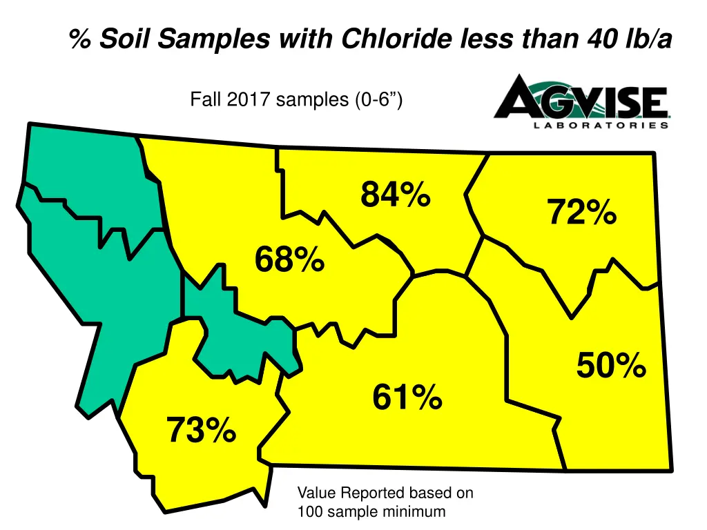 soil samples with chloride less than 40 lb a