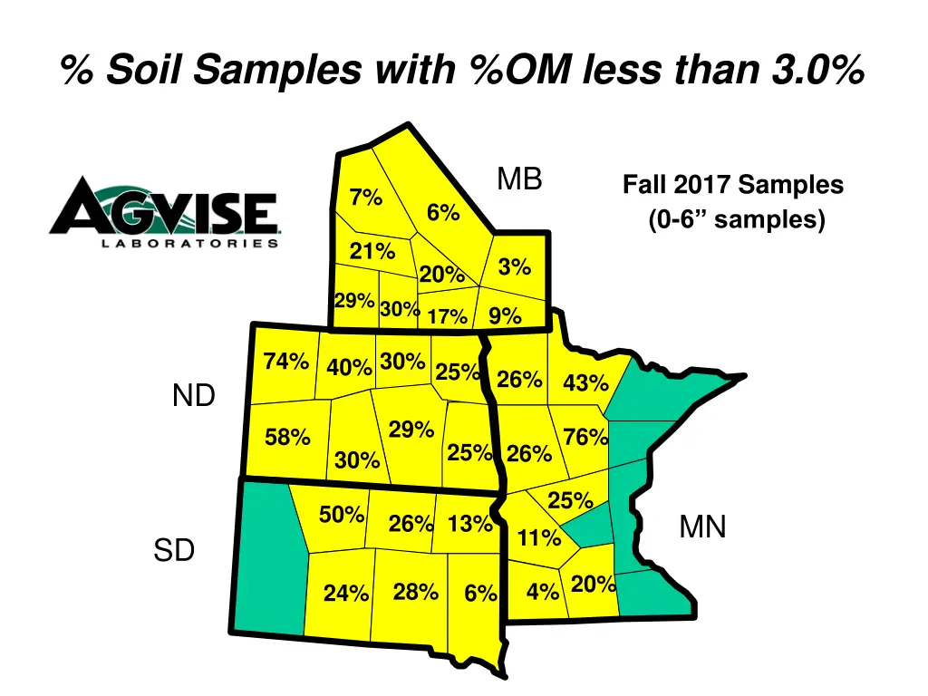 soil samples with om less than 3 0 1
