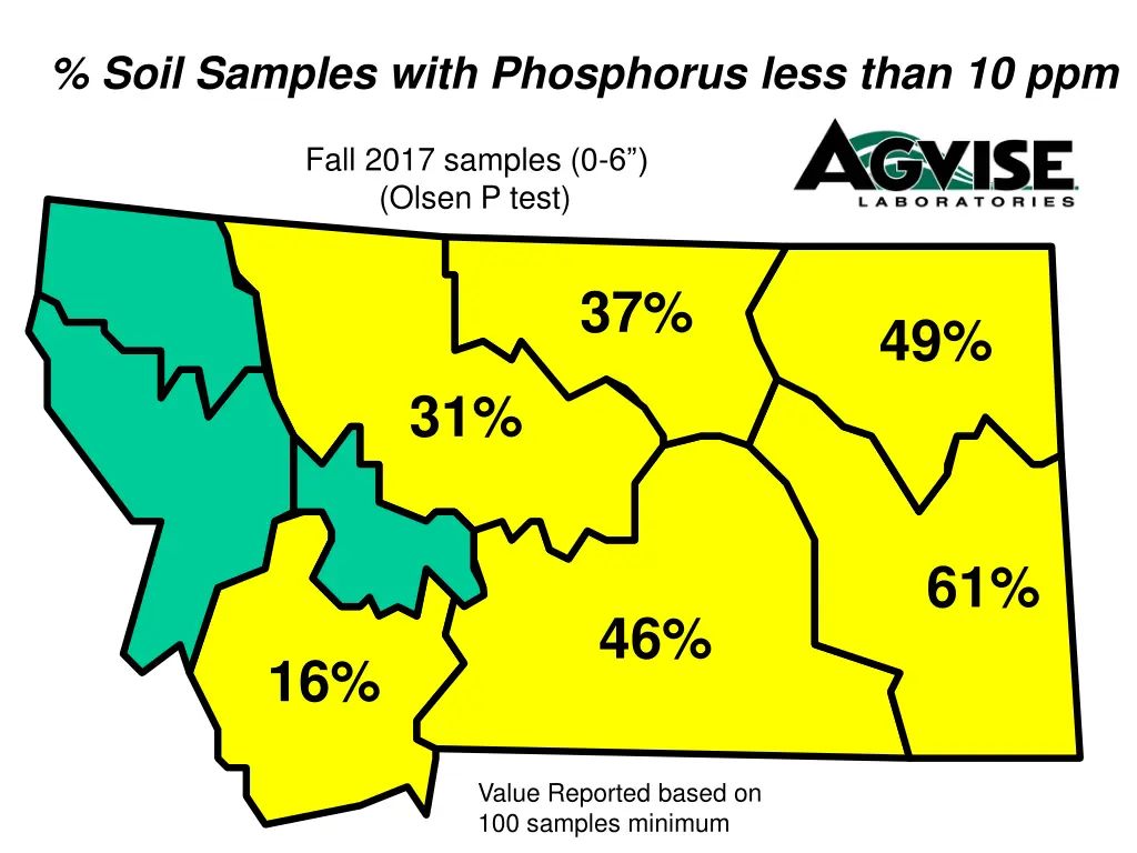 soil samples with phosphorus less than 10 ppm