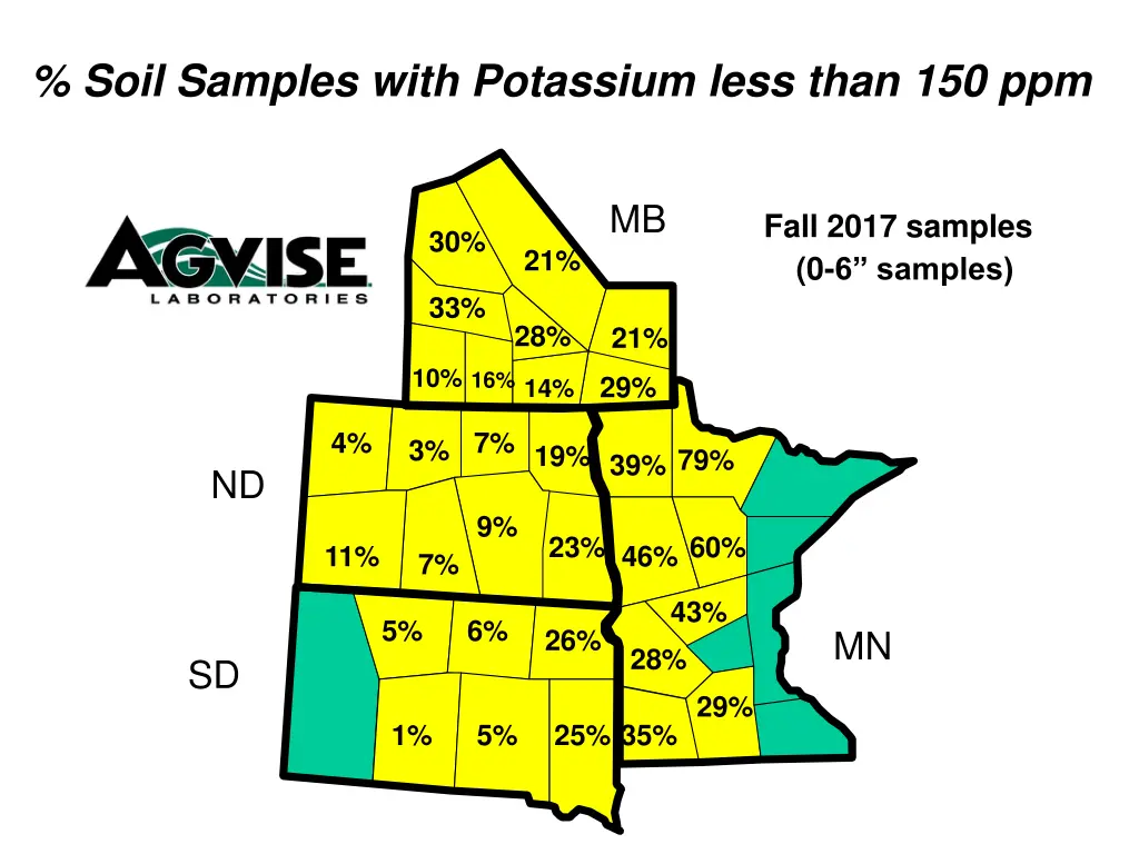 soil samples with potassium less than 150 ppm 1