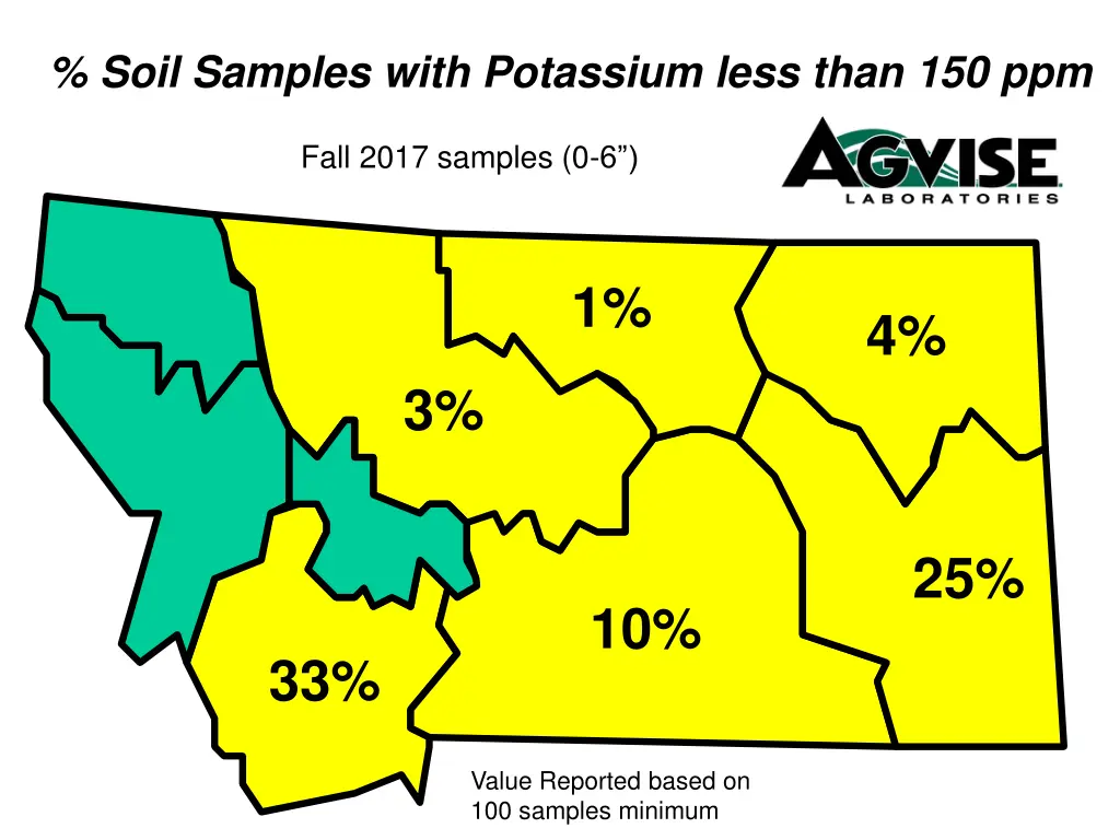soil samples with potassium less than 150 ppm