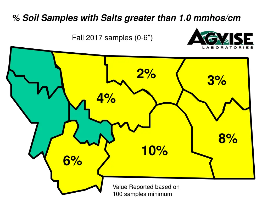 soil samples with salts greater than 1 0 mmhos cm