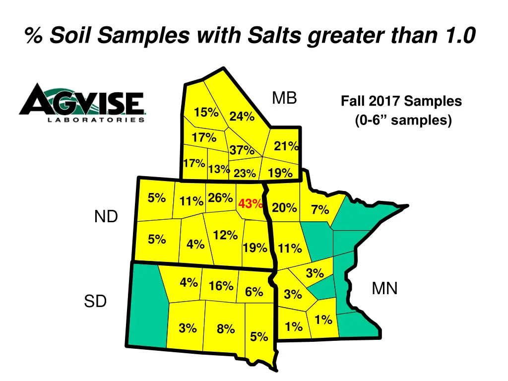 soil samples with salts greater than 1 0