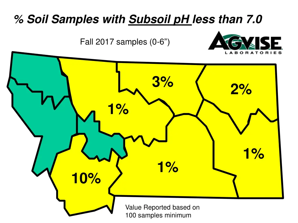 soil samples with subsoil ph less than 7 0