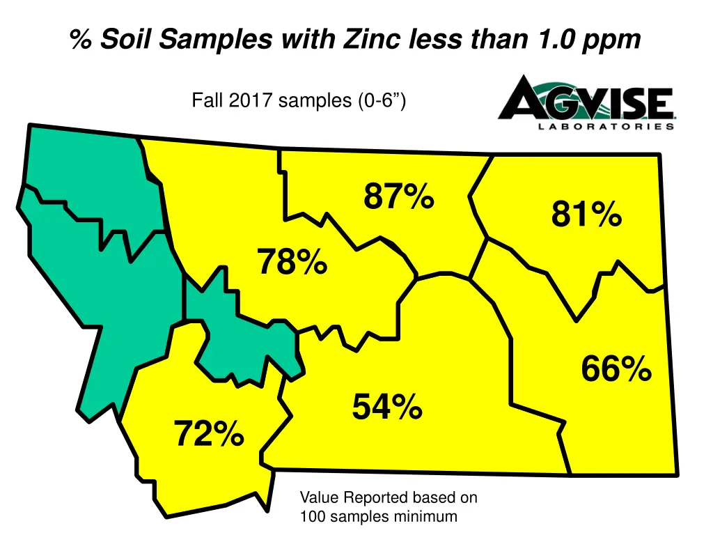 soil samples with zinc less than 1 0 ppm