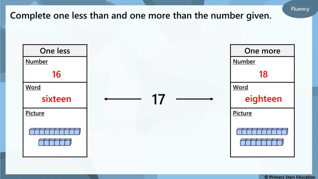 fluency