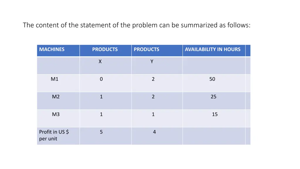 the content of the statement of the problem