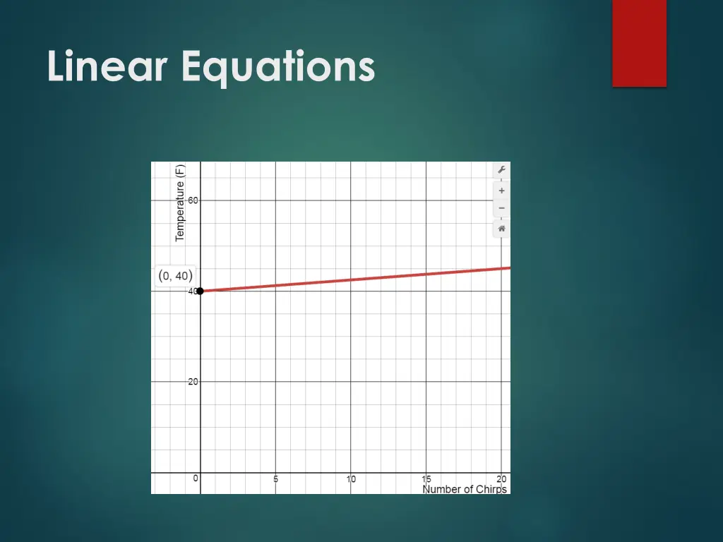 linear equations