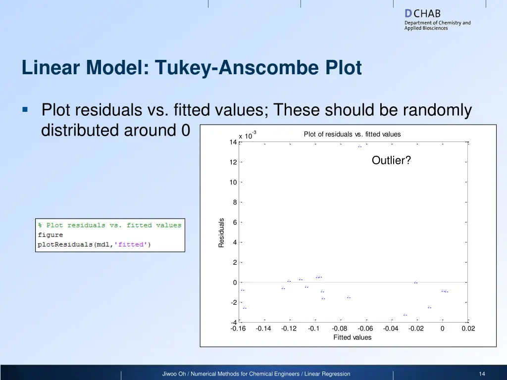 linear model tukey anscombe plot