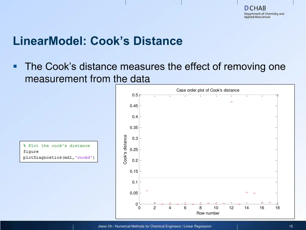 linearmodel cook s distance