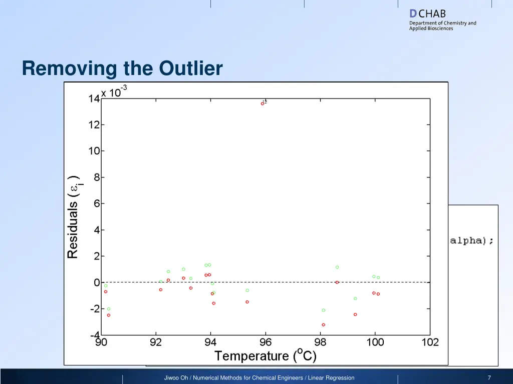 removing the outlier