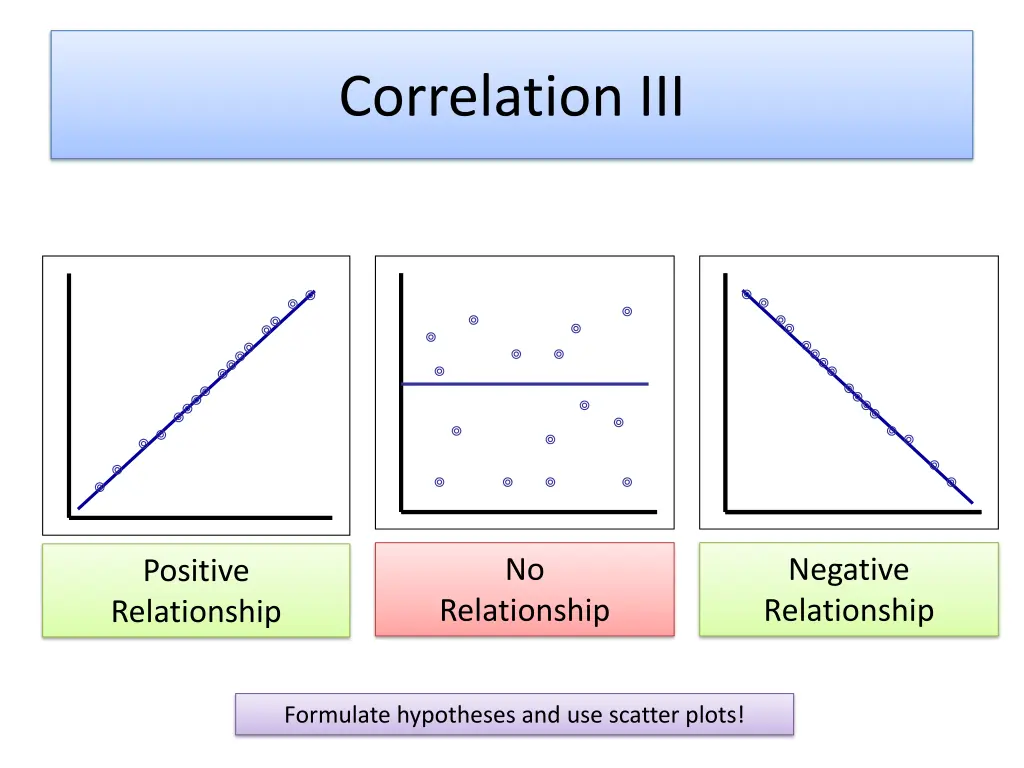 correlation iii