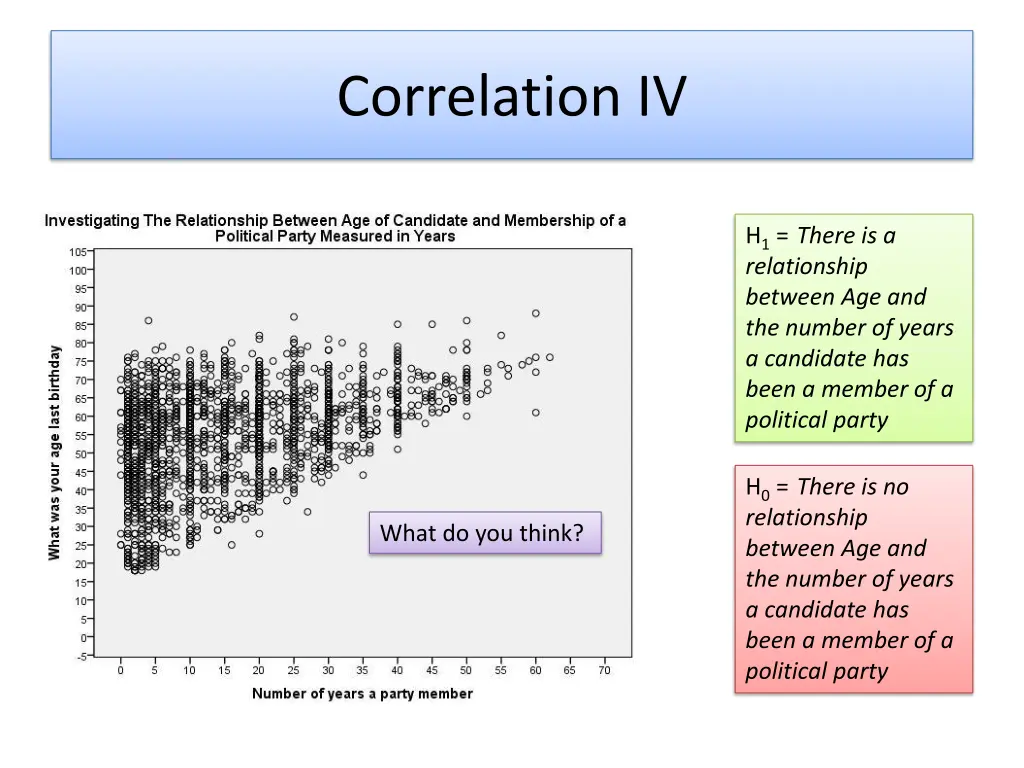correlation iv