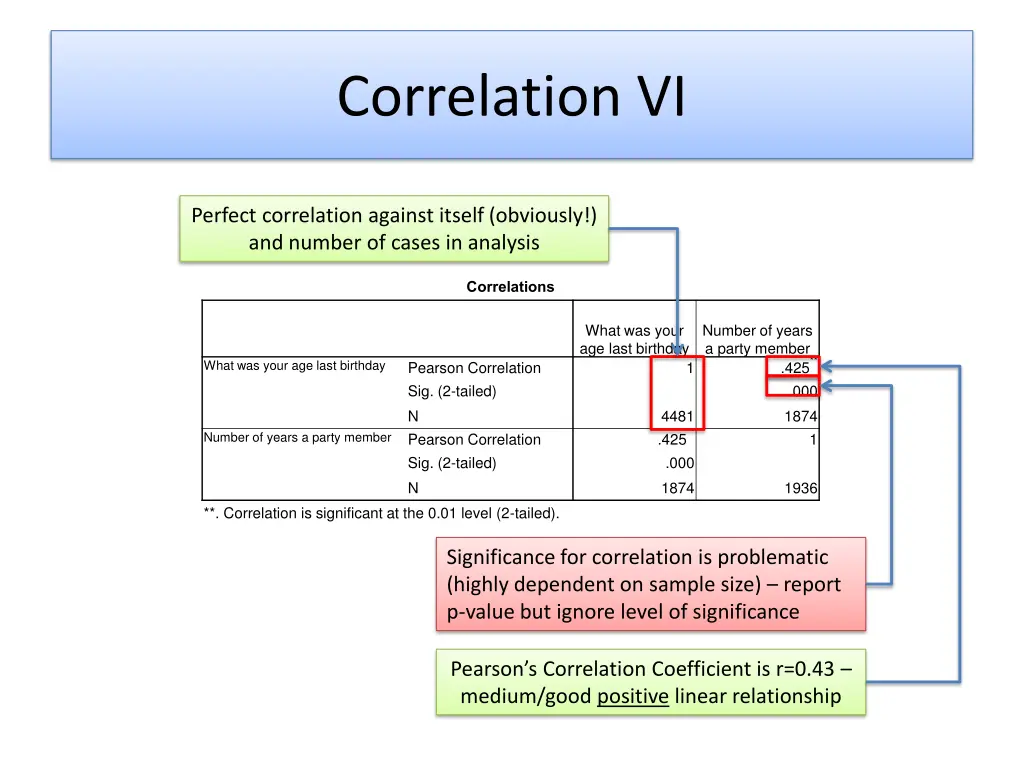 correlation vi