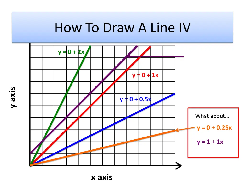 how to draw a line iv