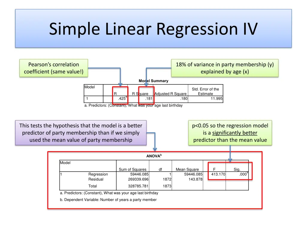 simple linear regression iv