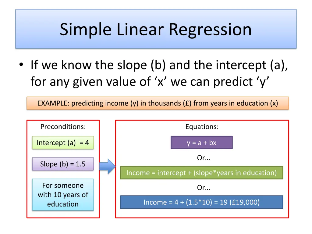 simple linear regression