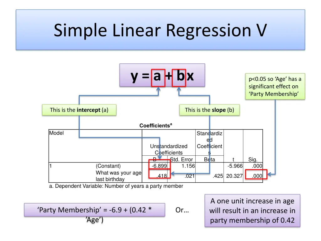 simple linear regression v